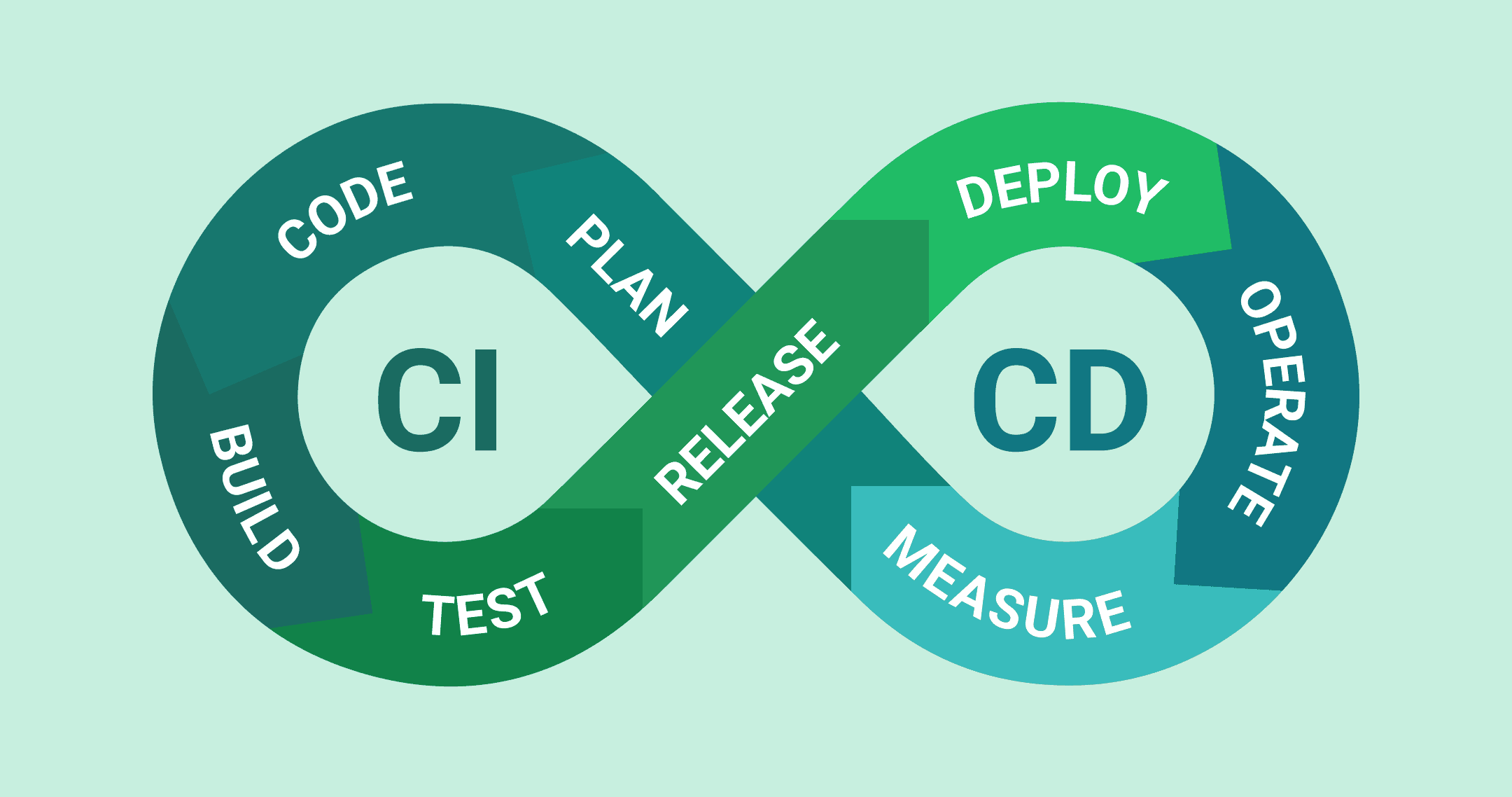 DevOps-CI/CD (1) 静态页面持续部署